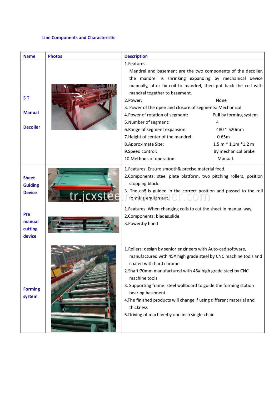 Galvanizli Çatı Sayfası Şekillendirme Makinesi